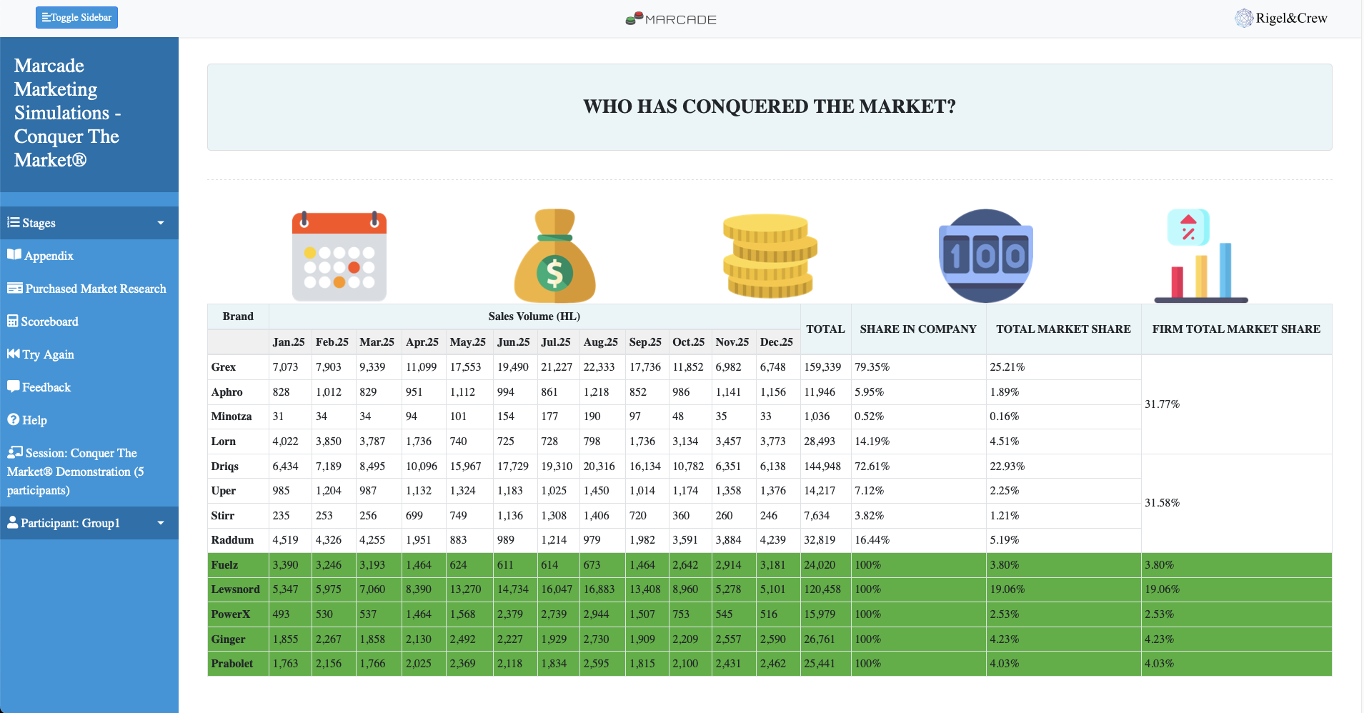 Conquer the Market - 4